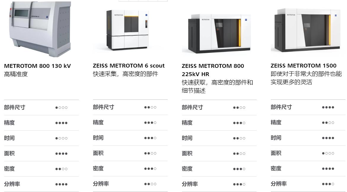 毕节毕节蔡司毕节工业CT