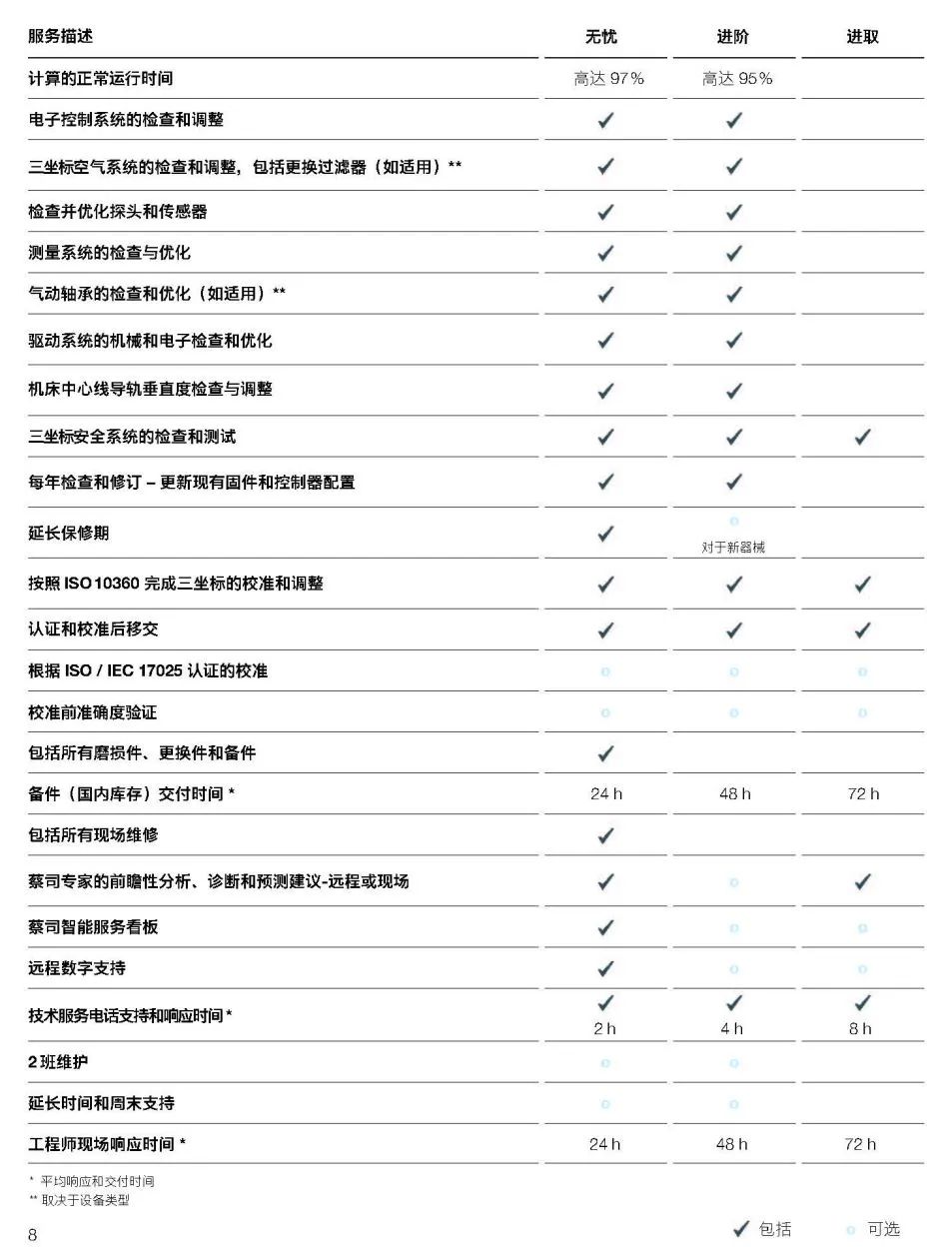 毕节毕节蔡司毕节三坐标维保